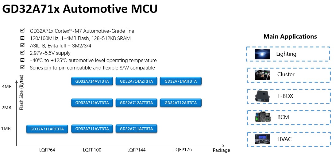 GD32A71X Automotive MCU-NEW(1).jpg